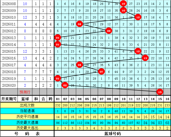 大乐透,期专家质合,分析,上海体彩,上海体彩网,上海体彩网官网,体育彩票,体彩大乐透,竞彩足球,体彩公益