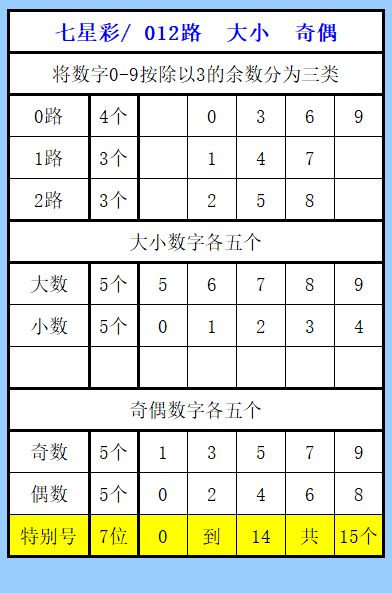 双色球,期专家复式,推荐,上海体彩,上海体彩网,上海体彩网官网,体育彩票,体彩大乐透,竞彩足球,体彩公益