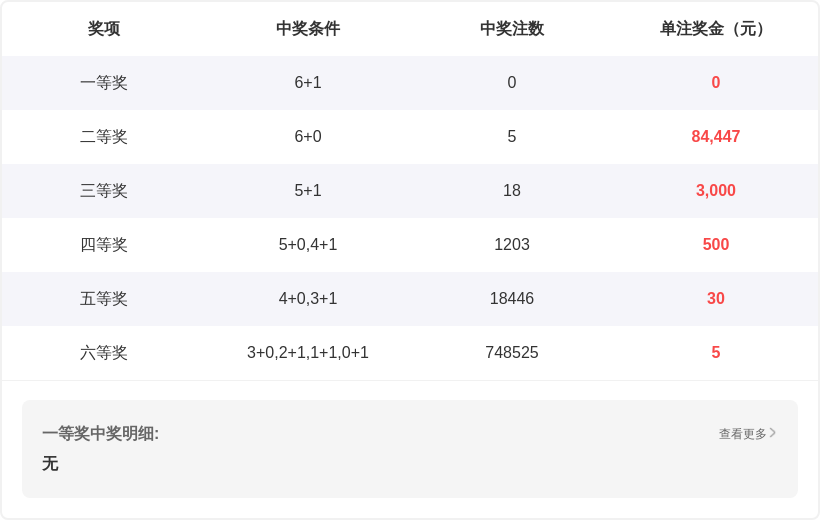 财迷心窍,排列三预测,个位码回归,上海体彩,上海体彩网,上海体彩网官网,体育彩票,体彩大乐透,竞彩足球,体彩公益