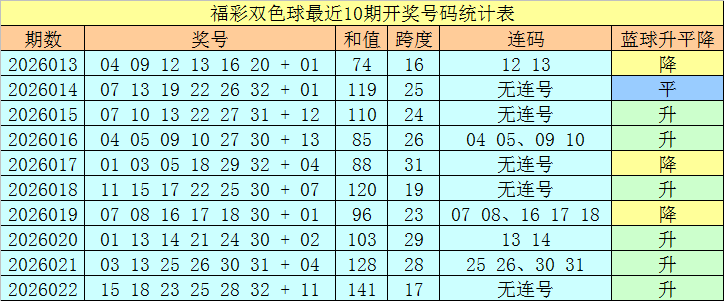 揭秘杀王秘,大乐透,期精准预测,上海体彩,上海体彩网,上海体彩网官网,体育彩票,体彩大乐透,竞彩足球,体彩公益