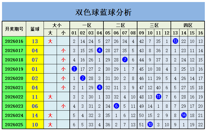 期双色球专,家推荐,围杀,上海体彩,上海体彩网,上海体彩网官网,体育彩票,体彩大乐透,竞彩足球,体彩公益