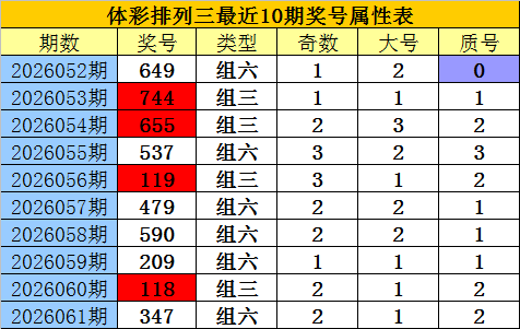 飞跃彩云,日双色球精,准杀红定胆,上海体彩,上海体彩网,上海体彩网官网,体育彩票,体彩大乐透,竞彩足球,体彩公益