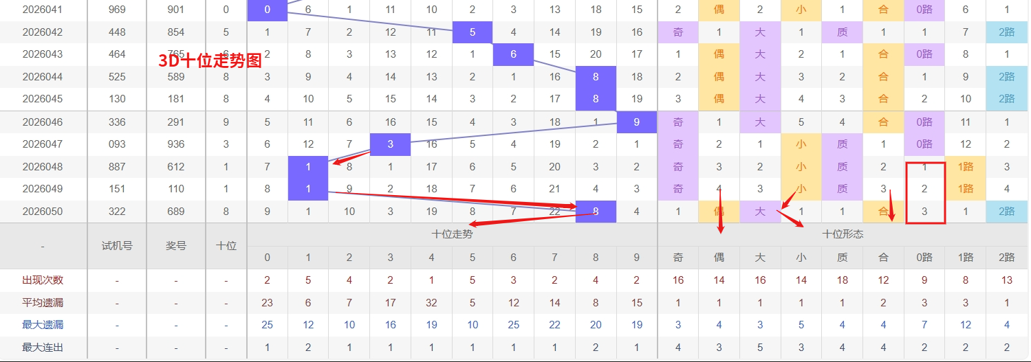 大乐透,期专家质合,分析推荐前,上海体彩,上海体彩网,上海体彩网官网,体育彩票,体彩大乐透,竞彩足球,体彩公益
