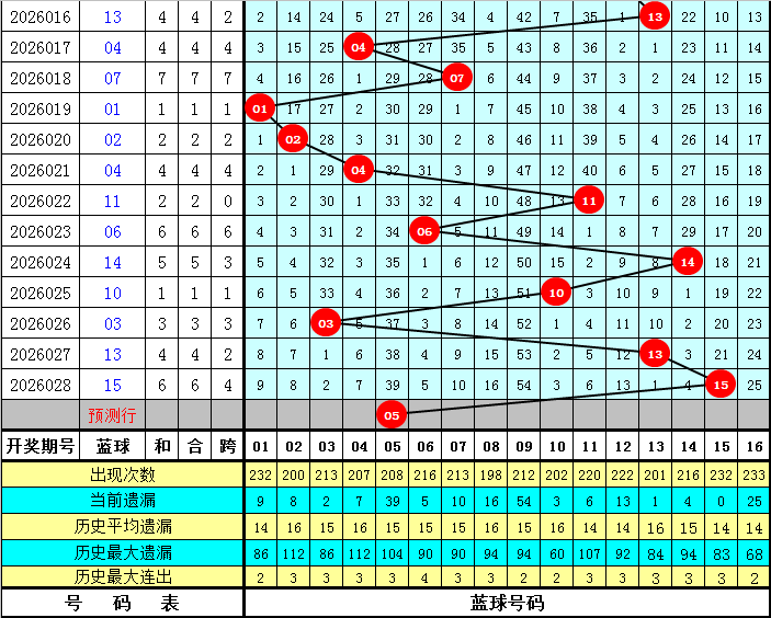 大乐透,期专家独胆,推荐,上海体彩,上海体彩网,上海体彩网官网,体育彩票,体彩大乐透,竞彩足球,体彩公益