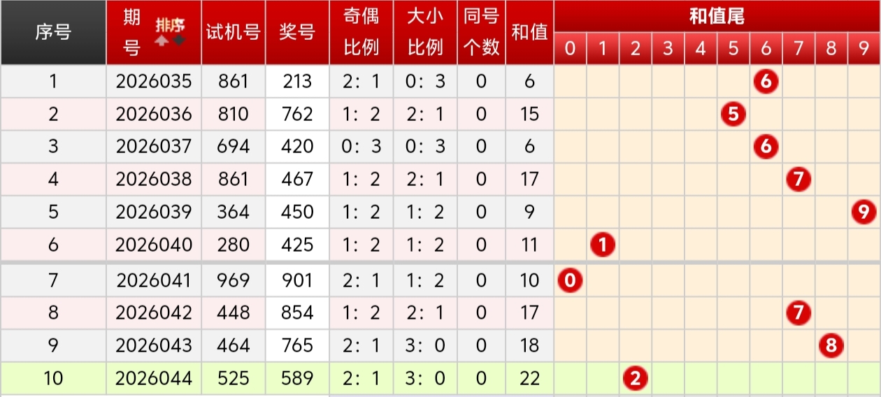 大乐透,期专家独胆,推荐,上海体彩,上海体彩网,上海体彩网官网,体育彩票,体彩大乐透,竞彩足球,体彩公益