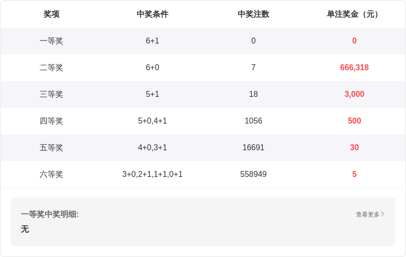 定胆奇准,排列三,期合理参考,上海体彩,上海体彩网,上海体彩网官网,体育彩票,体彩大乐透,竞彩足球,体彩公益