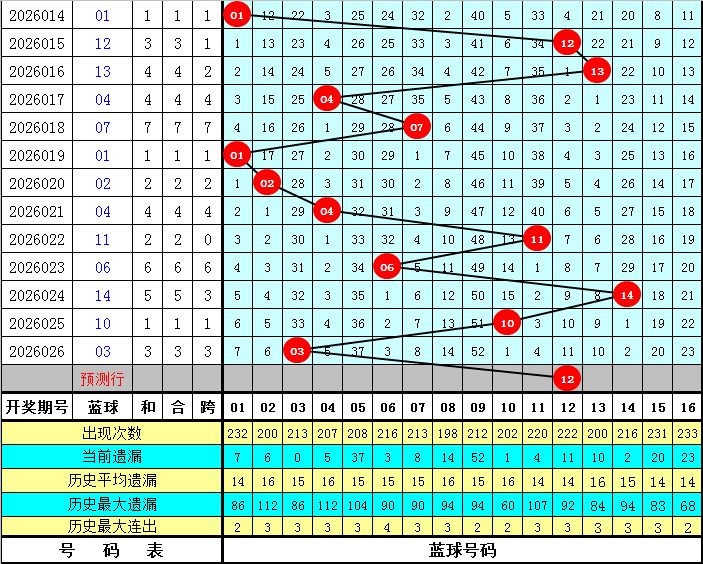 大乐透,期专家质合,分析推荐,上海体彩,上海体彩网,上海体彩网官网,体育彩票,体彩大乐透,竞彩足球,体彩公益