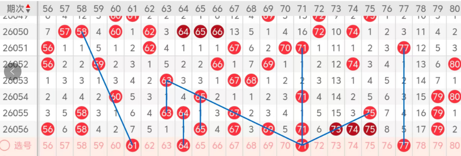 双色球,期红球推荐,专家质合分,上海体彩,上海体彩网,上海体彩网官网,体育彩票,体彩大乐透,竞彩足球,体彩公益