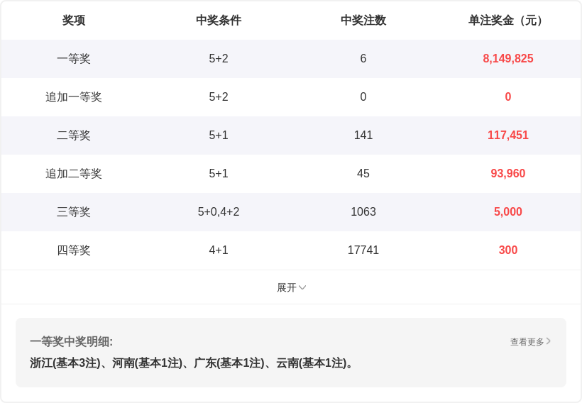 双色球,期红球推荐,专家质合分,上海体彩,上海体彩网,上海体彩网官网,体育彩票,体彩大乐透,竞彩足球,体彩公益