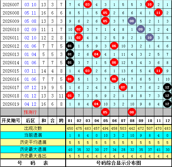 排列三第,期专家精选,和值推荐及,上海体彩,上海体彩网,上海体彩网官网,体育彩票,体彩大乐透,竞彩足球,体彩公益
