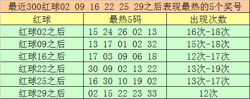 期双色球复,推荐,专家质合分,上海体彩,上海体彩网,上海体彩网官网,体育彩票,体彩大乐透,竞彩足球,体彩公益