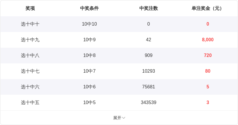 大乐透期号,张晓明专家,推荐,上海体彩,上海体彩网,上海体彩网官网,体育彩票,体彩大乐透,竞彩足球,体彩公益