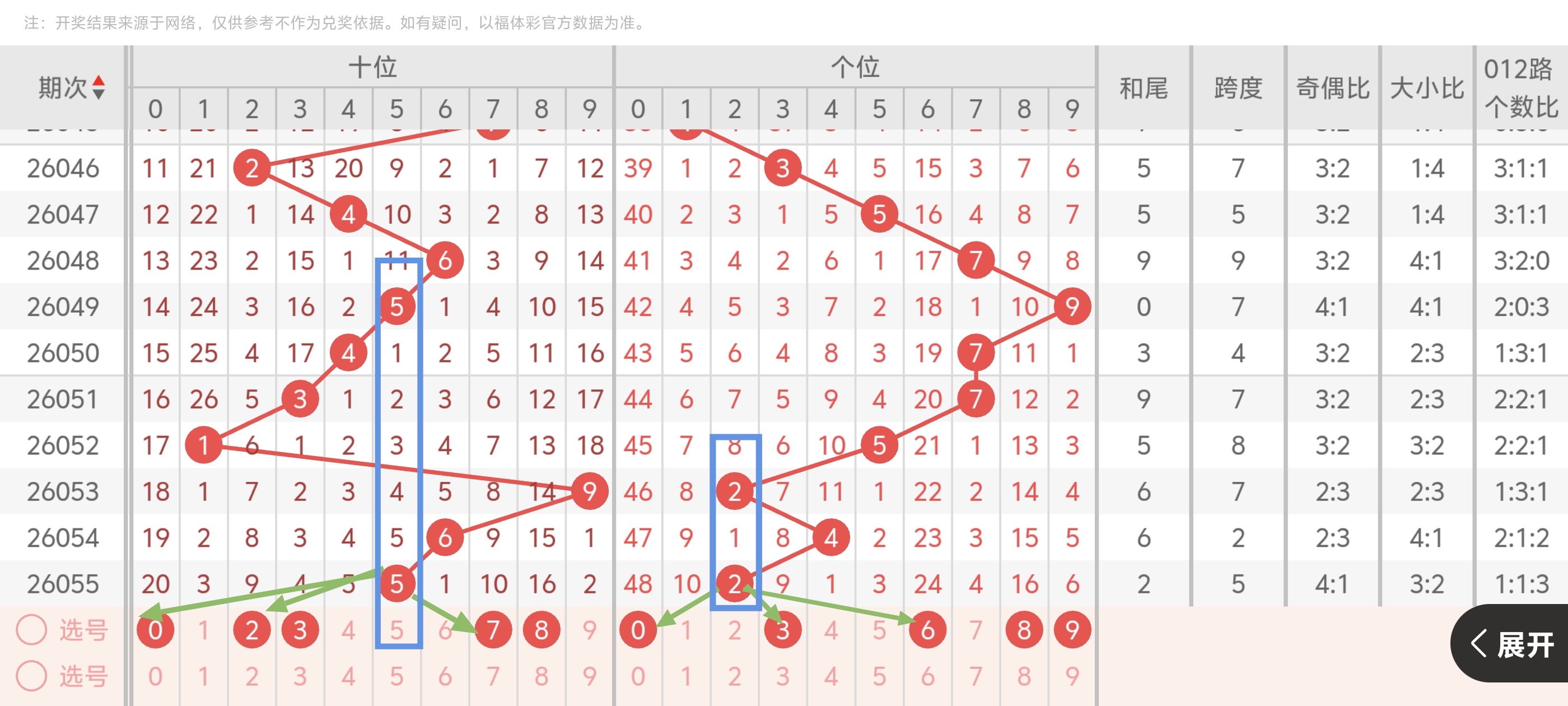 大乐透,期初恋彩哥,质合分析推,上海体彩,上海体彩网,上海体彩网官网,体育彩票,体彩大乐透,竞彩足球,体彩公益