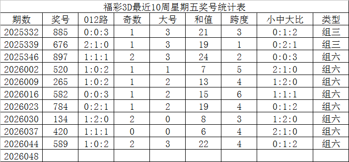 大乐透,期专家前区,十码质合分,上海体彩,上海体彩网,上海体彩网官网,体育彩票,体彩大乐透,竞彩足球,体彩公益