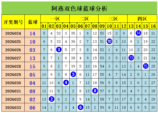大乐透,期专家质合,分析推荐,上海体彩,上海体彩网,上海体彩网官网,体育彩票,体彩大乐透,竞彩足球,体彩公益