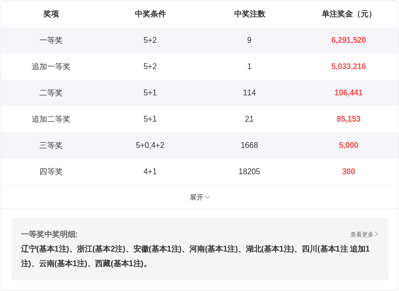 排列,期号分析,专家推荐质,上海体彩,上海体彩网,上海体彩网官网,体育彩票,体彩大乐透,竞彩足球,体彩公益