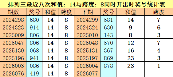 福彩,期专家推荐,绝杀一码,上海体彩,上海体彩网,上海体彩网官网,体育彩票,体彩大乐透,竞彩足球,体彩公益