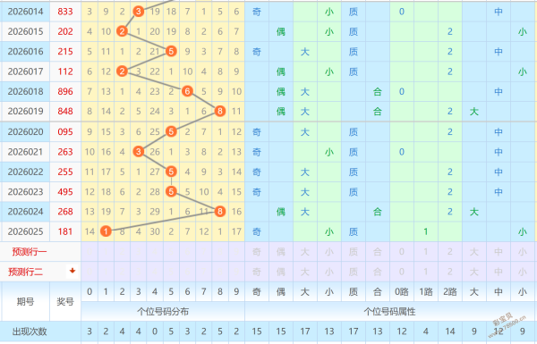 胆大心细,揭秘,期大乐透神,上海体彩,上海体彩网,上海体彩网官网,体育彩票,体彩大乐透,竞彩足球,体彩公益