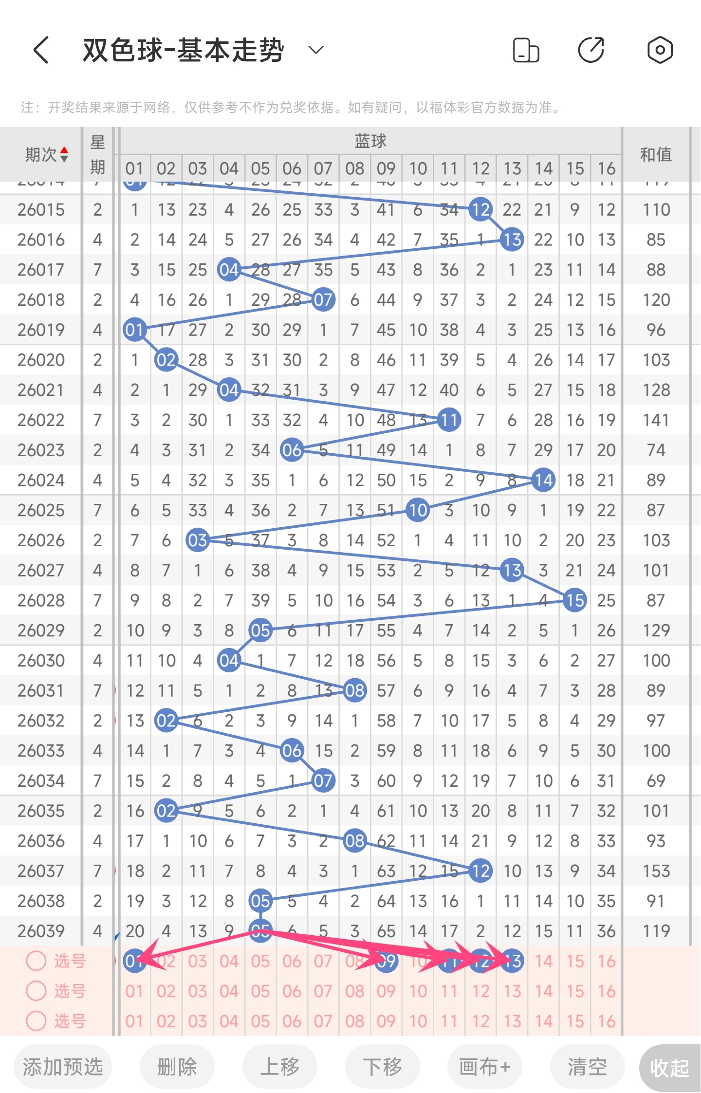 胆大心细,揭秘,期大乐透神,上海体彩,上海体彩网,上海体彩网官网,体育彩票,体彩大乐透,竞彩足球,体彩公益