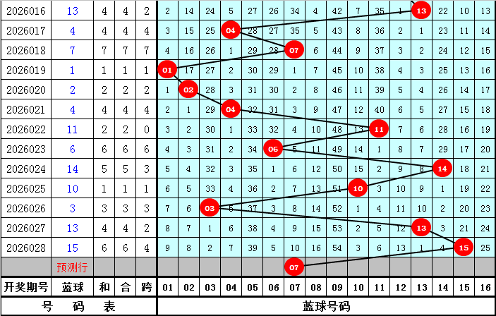 大乐透期号,阿燕专家推,质合分析前,上海体彩,上海体彩网,上海体彩网官网,体育彩票,体彩大乐透,竞彩足球,体彩公益