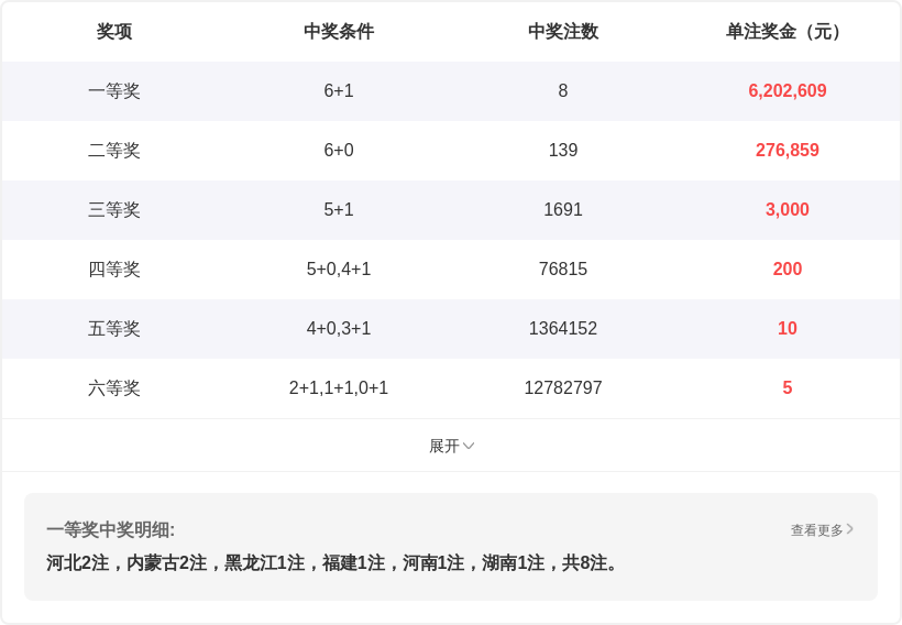 期七星彩易,嘉惠专家质,合分析推荐,上海体彩,上海体彩网,上海体彩网官网,体育彩票,体彩大乐透,竞彩足球,体彩公益