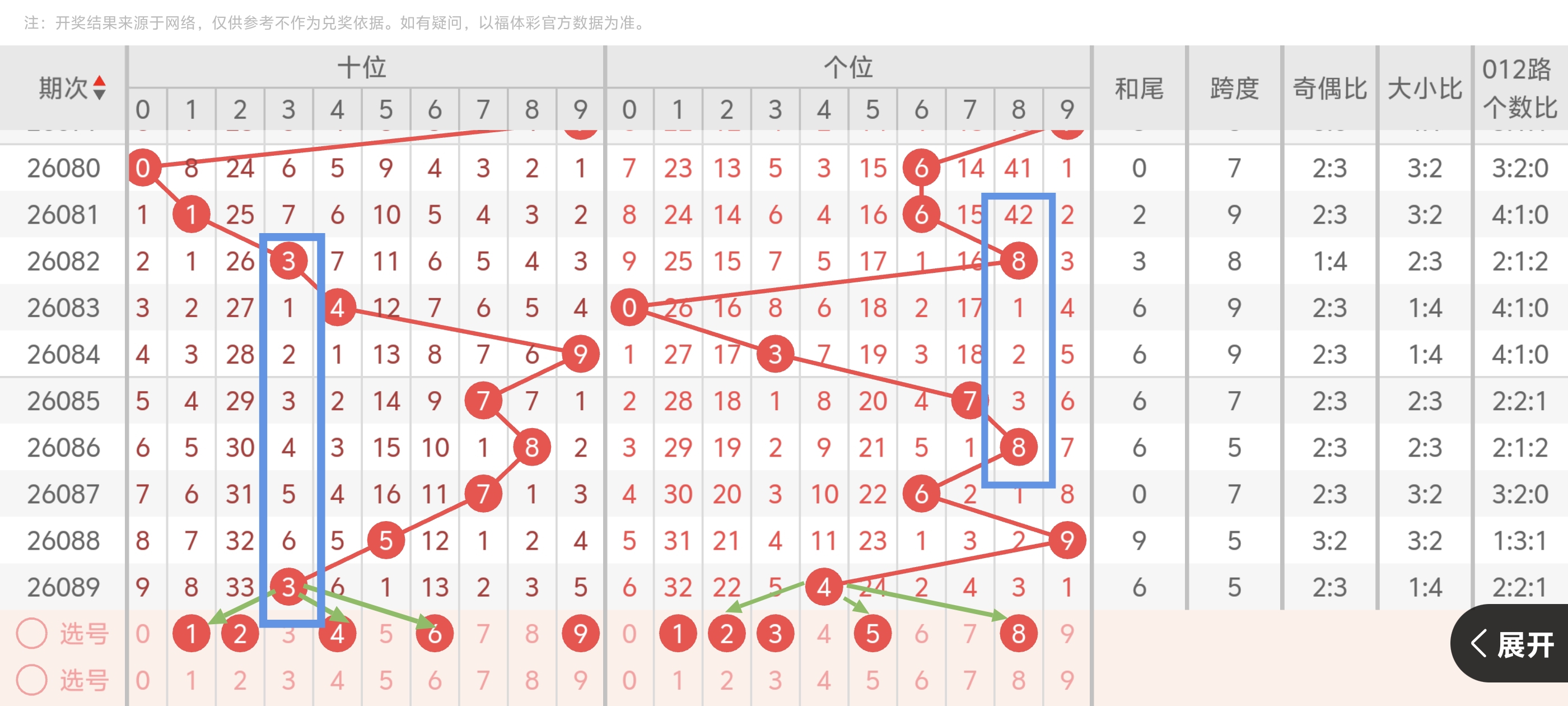 大乐透期号,四胆全拖预,名家汇总推,上海体彩,上海体彩网,上海体彩网官网,体育彩票,体彩大乐透,竞彩足球,体彩公益