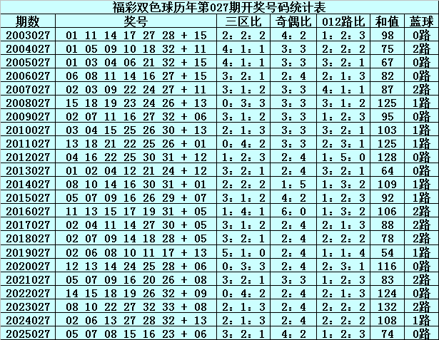 福彩,期女娲解析,六码组选推,上海体彩,上海体彩网,上海体彩网官网,体育彩票,体彩大乐透,竞彩足球,体彩公益