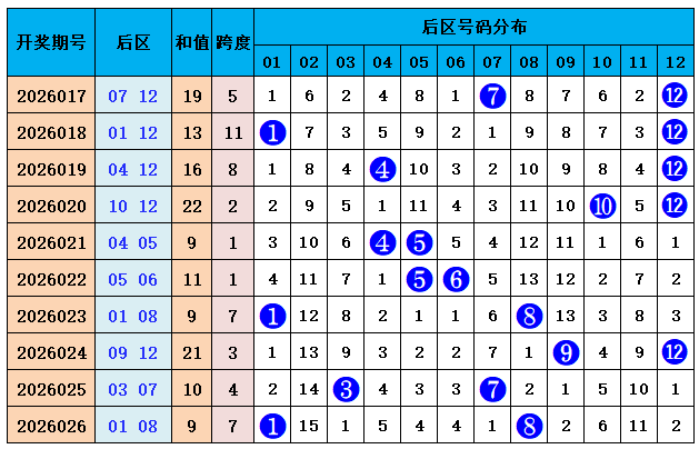大乐透,期专家质合,分析,上海体彩,上海体彩网,上海体彩网官网,体育彩票,体彩大乐透,竞彩足球,体彩公益