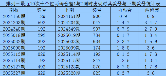 期排列,福星鱼宝号,码推荐分析,上海体彩,上海体彩网,上海体彩网官网,体育彩票,体彩大乐透,竞彩足球,体彩公益
