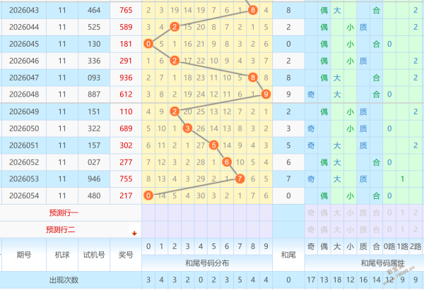 七星彩选号,攻略,七大禁忌解,上海体彩,上海体彩网,上海体彩网官网,体育彩票,体彩大乐透,竞彩足球,体彩公益