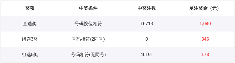双色球,期专家推荐,杀蓝球,上海体彩,上海体彩网,上海体彩网官网,体育彩票,体彩大乐透,竞彩足球,体彩公益