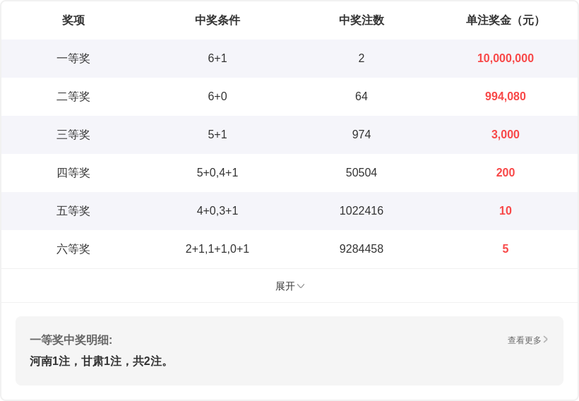 双色球,期专家推荐,杀蓝球,上海体彩,上海体彩网,上海体彩网官网,体育彩票,体彩大乐透,竞彩足球,体彩公益