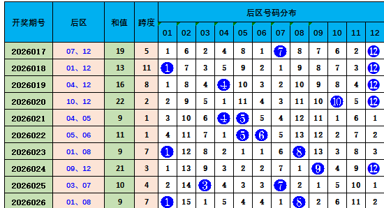 凌云快乐,期走势,专家质合分,上海体彩,上海体彩网,上海体彩网官网,体育彩票,体彩大乐透,竞彩足球,体彩公益