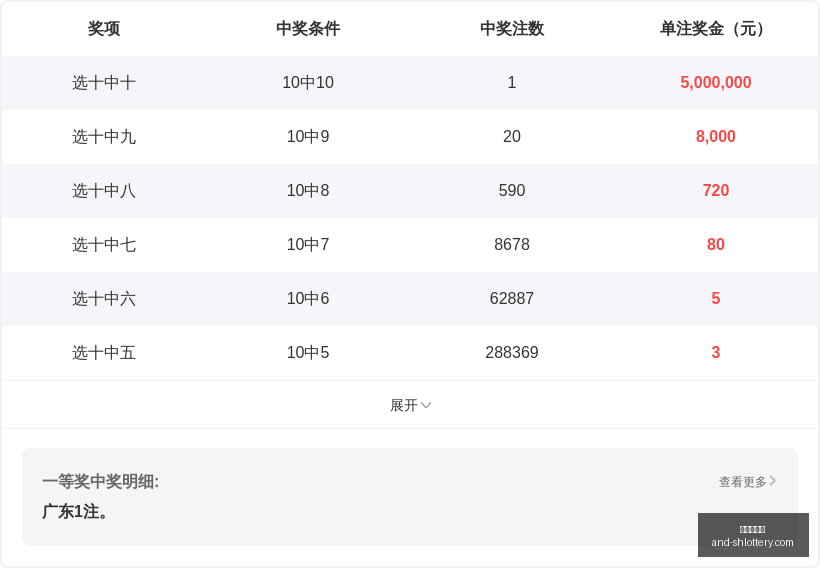 大乐透,大小比解析,终极指南,上海体彩网官网,上海体彩网安装,上海体彩网上手,彩票下载,彩票平台入口