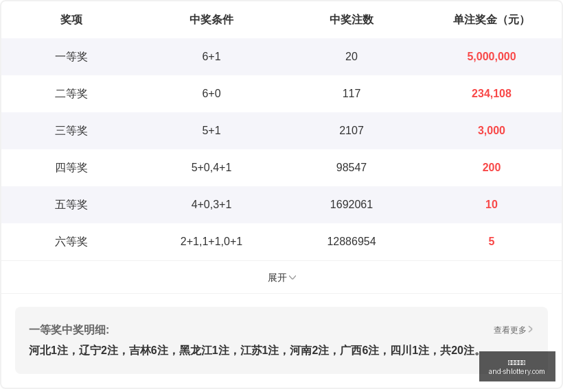 老熊独门排,列三字技巧,上海体彩网,上海体彩网官网,上海体彩网安装,上海体彩网上手,彩票下载,彩票平台入口