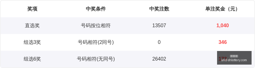 袁大爷福彩,期攻略,聚焦组六号,上海体彩网官网,上海体彩网安装,上海体彩网上手,彩票下载,彩票平台入口