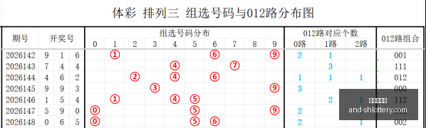 推荐,年排列,必中秘籍,上海体彩网官网,上海体彩网安装,上海体彩网上手,彩票下载,彩票平台入口