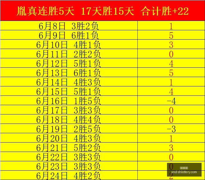 年历练,谁将继承年,轻球员的辉,上海体彩网官网,上海体彩网安装,上海体彩网上手,彩票下载,彩票平台入口