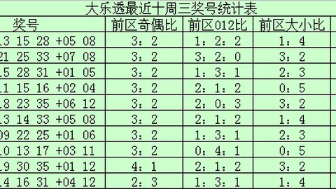 26023期七乐彩专家推荐复胆及质合分析