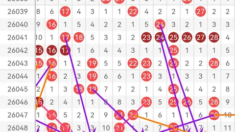 3D第058期精英预测：号码推荐及质合分析