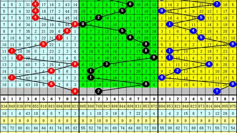 福彩3D第2026054期专家推荐：重杀二及尾数分析，助您中