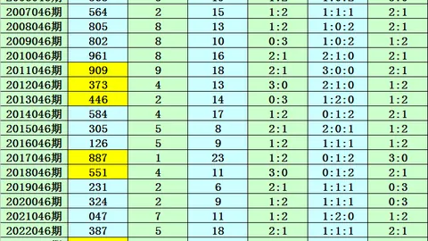 【双色球预测达人】独家揭晓：26017期双色球必中蓝球号码——09，不容错过！