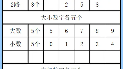 双色球26025期专家复式82推荐，马年质合分析把握中奖机会