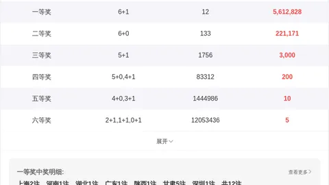 福彩3D第2026066期预测：专家推荐关注0路号，重点防范