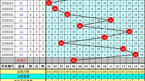 大乐透26031期专家独胆推荐：大溪水红球分析