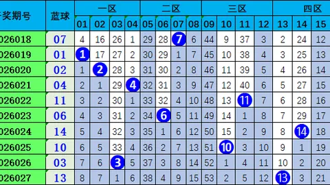 3D26058期专家预测号码组选万能，中奖必备