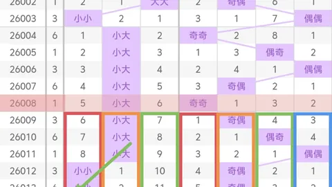 【狗年限定彩】双色球狗年26期大揭秘：双色双色精准杀蓝，号码走势权威解读！