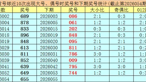 大乐透26025期专家预测：后区复试号码01 04 06