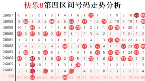 大乐透26期专家质合分析推荐前区十码：012469459