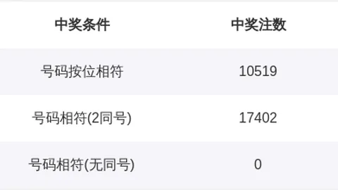 王坤26068期排列3专家质合分析推荐